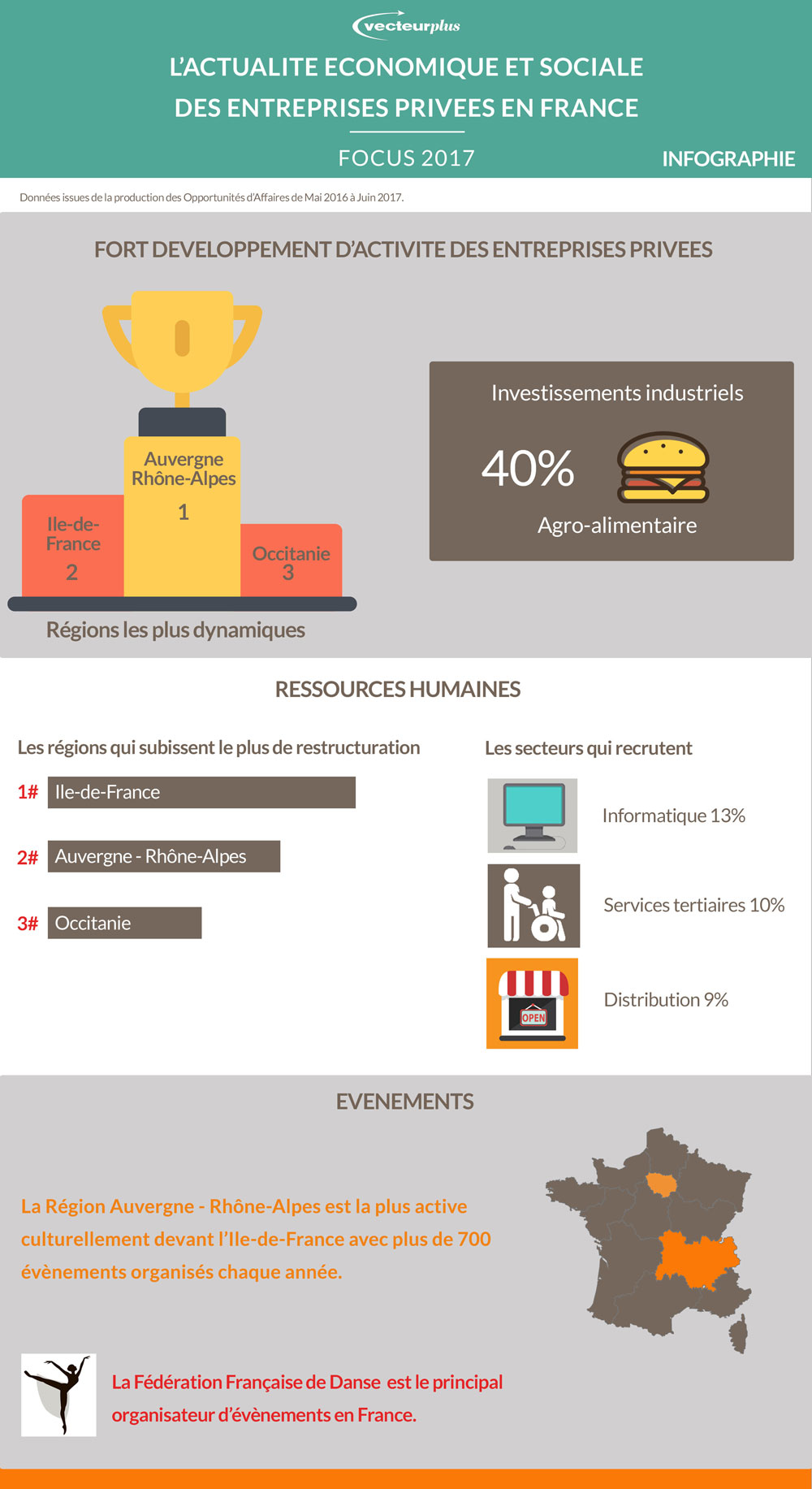 Infographie FS_1