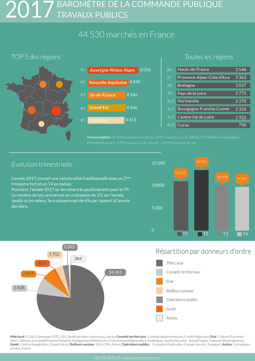 Baromètre de la commande publique