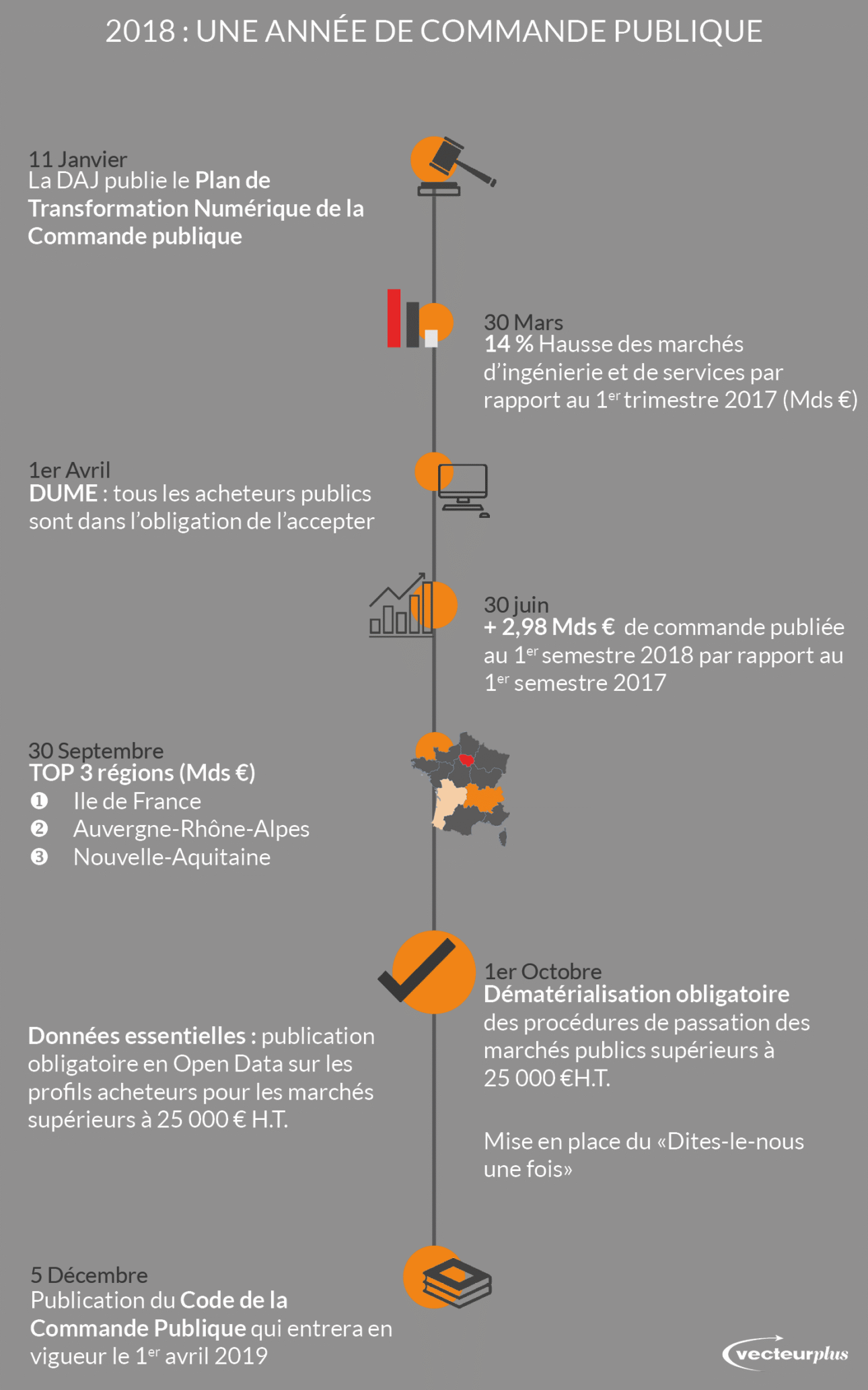2018 - Une année de commande publique 