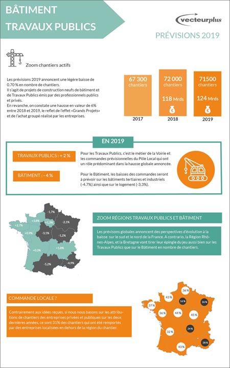 Prévisions 2019 - Travaux publics