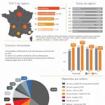 infographie commande publique des services 2018