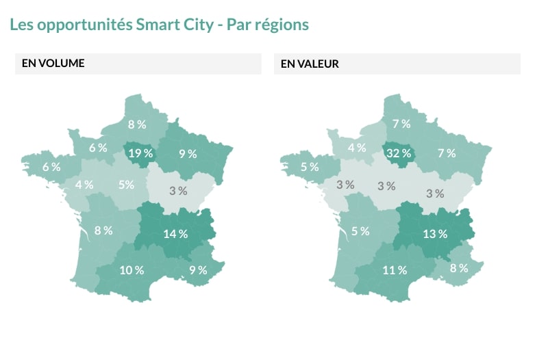Carte des projets de smart city en 2020, par régions, en valeur et en volume