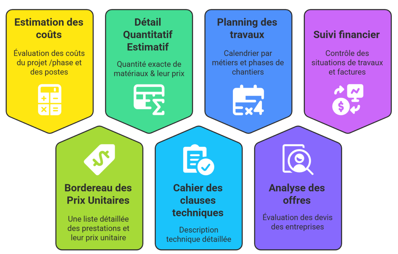 Les économistes de la construction